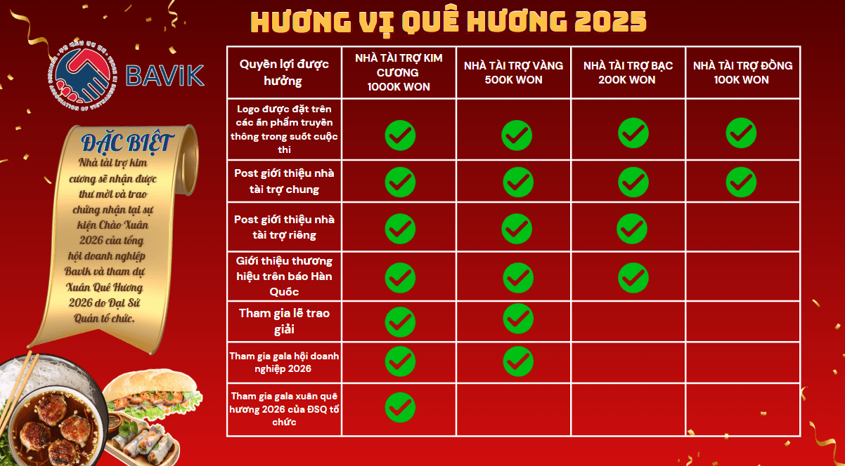 Hình ảnh hoạt động BAViK