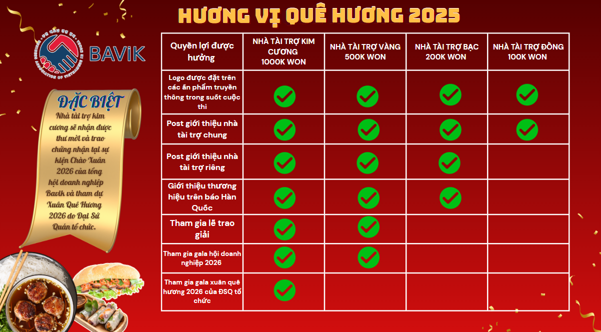 Hình ảnh hoạt động BAViK